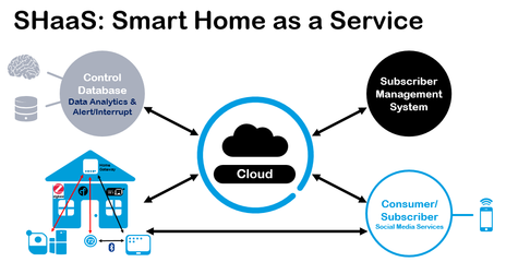5G快跑，Wi-Fi 6將至 無線通信新浪潮指向物聯網服務