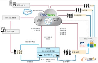 智能互聯時代 物聯網技術服務如何塑造產品與服務競爭優勢