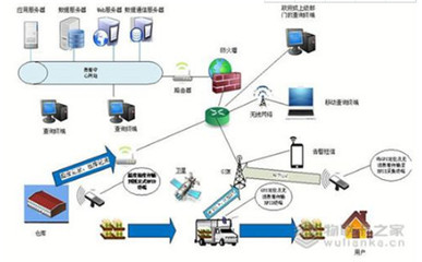 物聯(lián)卡之家 賦能物流全程感知，構(gòu)建物聯(lián)網(wǎng)無縫管理新生態(tài)