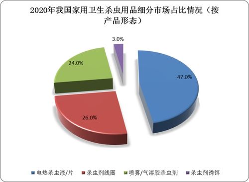 我國家用衛生殺蟲用品產業鏈深度解析 擬除蟲菊酯類產品走俏，渠道數字化成趨勢