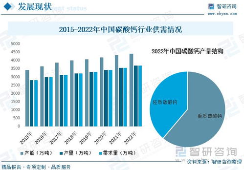 碳酸鈣產業發展新趨勢 高附加值產品揚帆起航，綠色轉型成主旋律