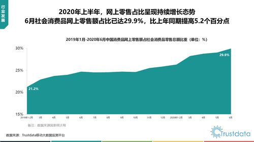 2020年上半年中國移動互聯網行業發展分析報告