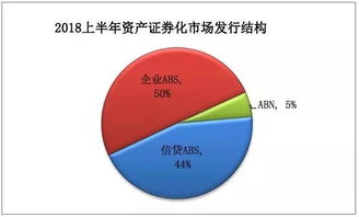 中債登2018上半年資產證券化發展報告 結構化市場穩步前行
