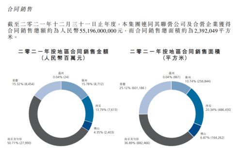 招商局置地營收同比增長36.7%% 穩健奏響發展強音，冷眼看年報背后的戰略韌性
