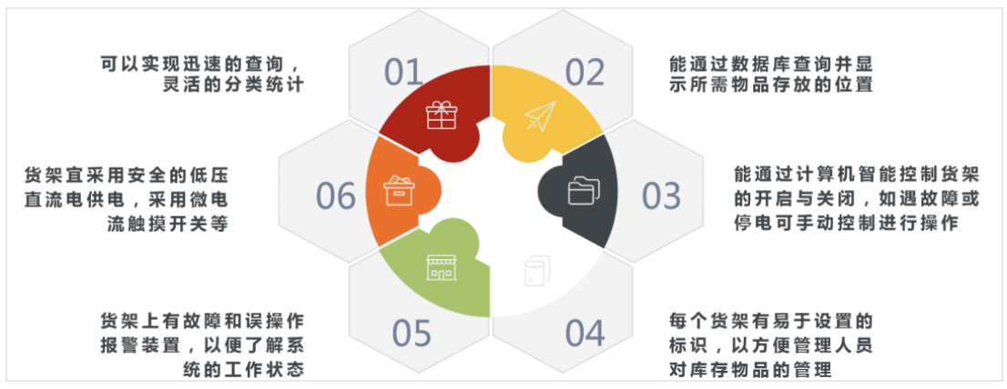 《人工智能+零售行業研究報告(2019)》連載之六:企業與人工智能+零售的整合